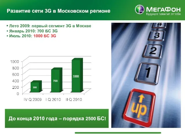 Развитие сети 3G в Московском регионе Лето 2009: первый сегмент 3G в