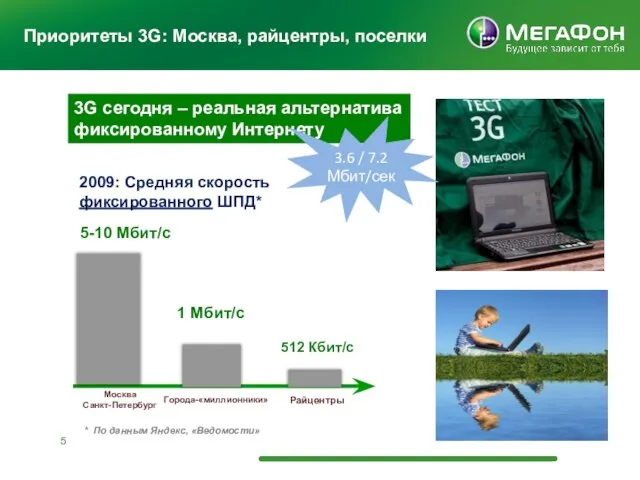 Приоритеты 3G: Москва, райцентры, поселки Москва Санкт-Петербург Города-«миллионники» Райцентры 5-10 Мбит/с 1