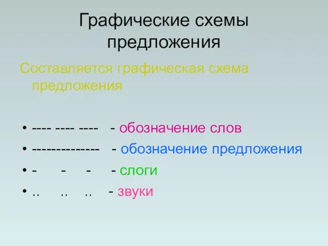 Графические схемы предложения Составляется графическая схема предложения ---- ---- ---- - обозначение