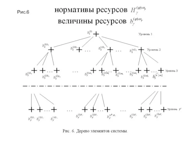 Рис.6