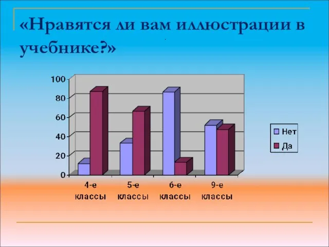 «Нравятся ли вам иллюстрации в учебнике?» .