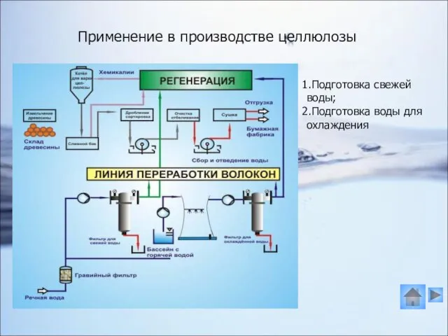 Применение в производстве целлюлозы Подготовка свежей воды; Подготовка воды для охлаждения