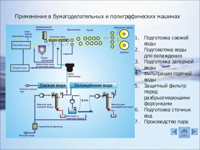 Применение в бумагоделательных и полиграфических машинах Подготовка свежей воды Подговотвка воды для