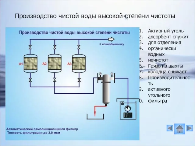 Производство чистой воды высокой степени чистоты Активный уголь адсорбент служит для отделения