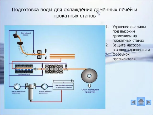 Подготовка воды для охлаждения доменных печей и прокатных станов Удаление окалины под