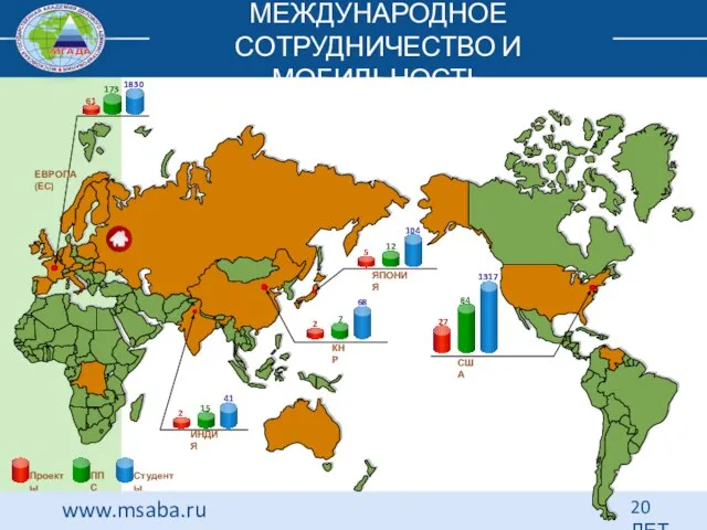 www.msaba.ru 20 ЛЕТ Проекты ППС Студенты США 1830 173 61 ЕВРОПА (ЕС)