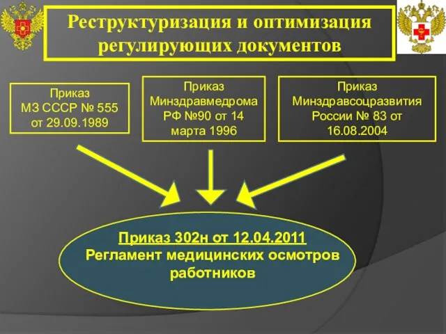 Приказ Минздравсоцразвития России № 83 от 16.08.2004 Приказ Минздравмедрома РФ №90 от