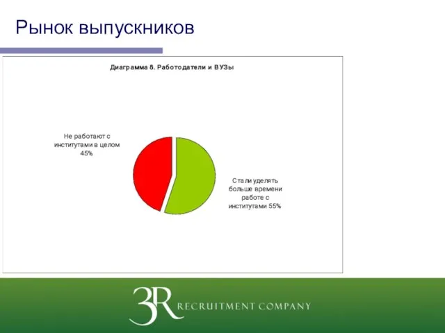 Рынок выпускников