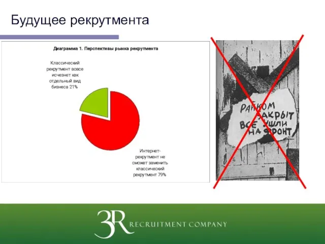 Будущее рекрутмента