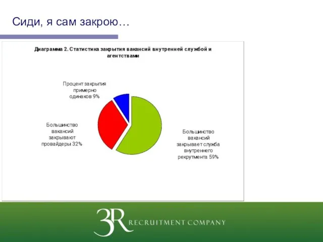 Сиди, я сам закрою…