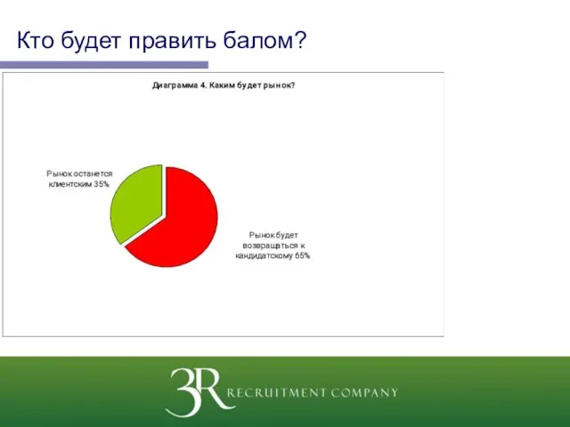 Кто будет править балом?