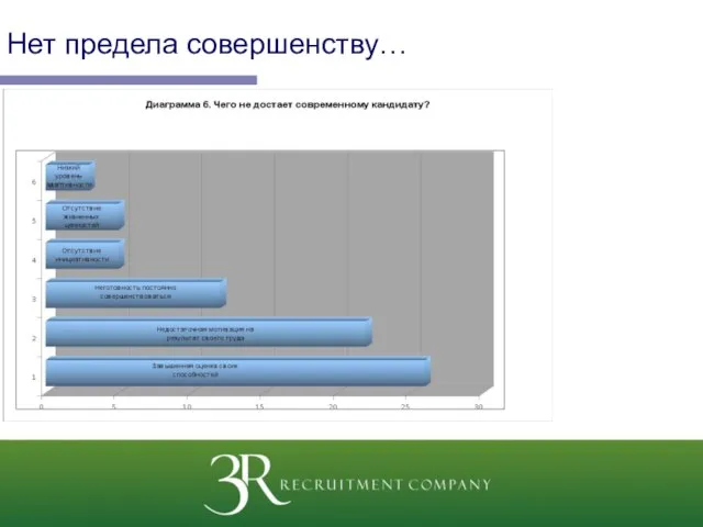 Нет предела совершенству…