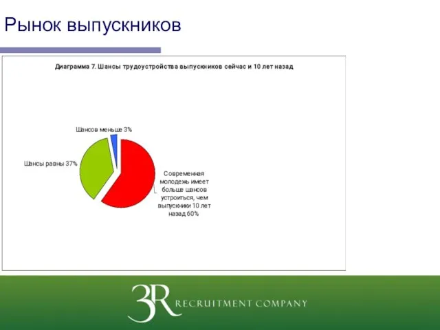 Рынок выпускников