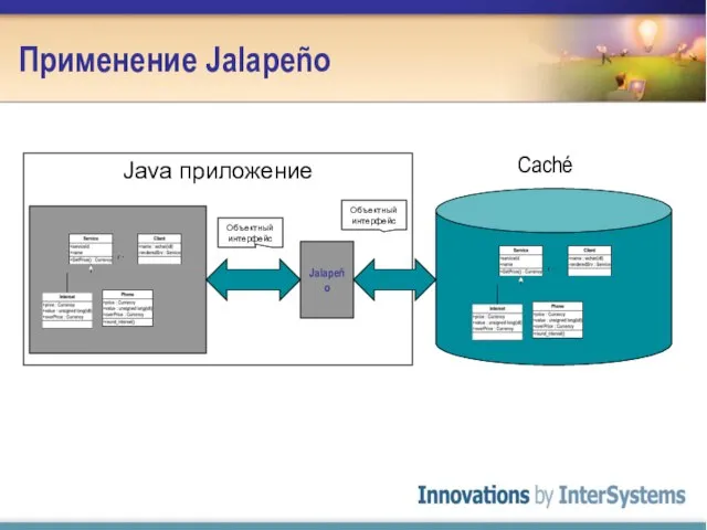 Java приложение Применение Jalapeño Jalapeño Объектный интерфейс Объектный интерфейс Caché