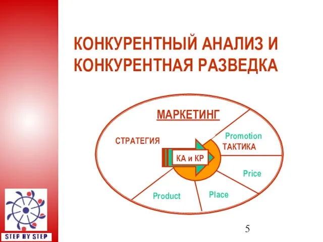 КОНКУРЕНТНЫЙ АНАЛИЗ И КОНКУРЕНТНАЯ РАЗВЕДКА МАРКЕТИНГ СТРАТЕГИЯ ТАКТИКА Product Place Price Promotion