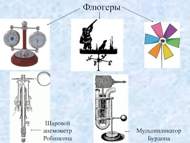 Мультипликатор Бурдона Шаровой анемометр Робинсона Флюгеры