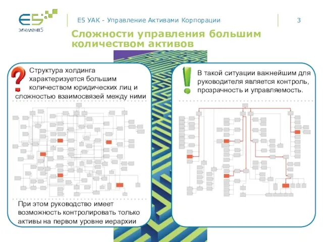 E5 УАК - Управление Активами Корпорации Структура холдинга характеризуется большим количеством юридических