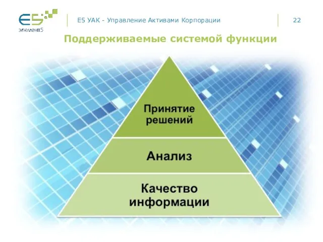 Поддерживаемые системой функции E5 УАК - Управление Активами Корпорации