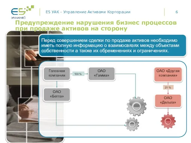 ОАО «Другая компания» ОАО «Дельта» Предупреждение нарушения бизнес процессов при продаже активов