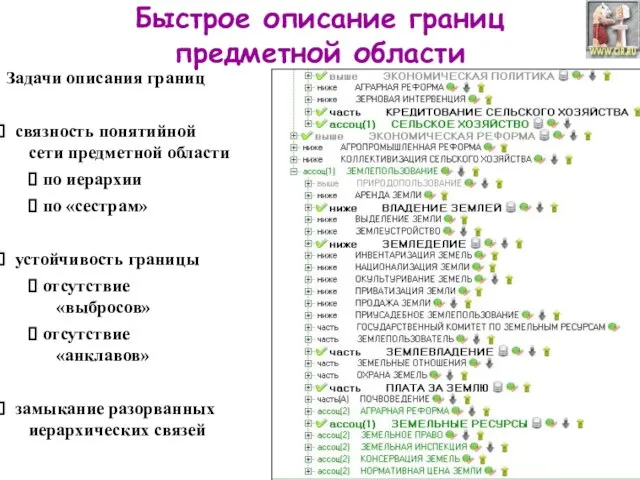 Быстрое описание границ предметной области Задачи описания границ связность понятийной сети предметной