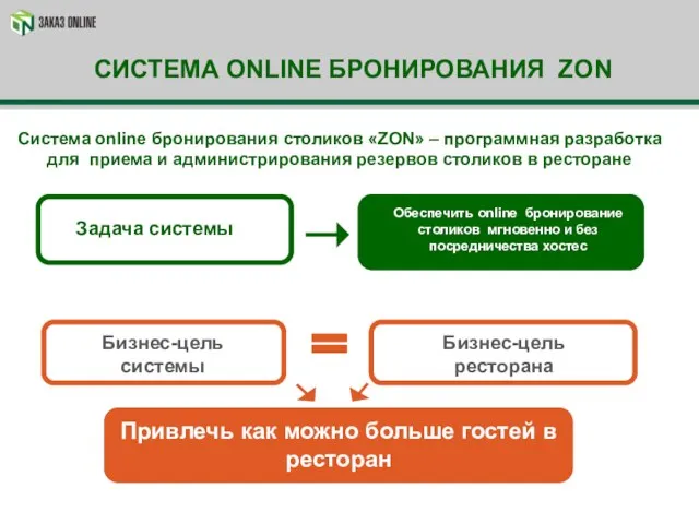 СИСТЕМА ONLINE БРОНИРОВАНИЯ ZON Система online бронирования столиков «ZON» – программная разработка