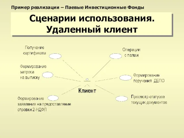 Сценарии использования. Удаленный клиент Пример реализации – Паевые Инвестиционные Фонды