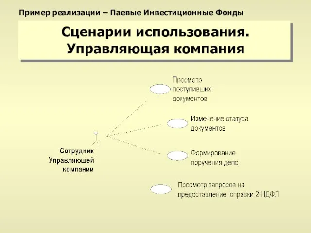 Сценарии использования. Управляющая компания Пример реализации – Паевые Инвестиционные Фонды