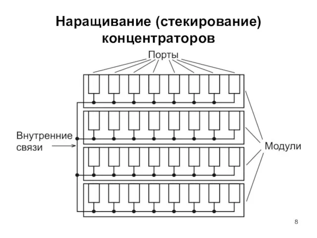 Наращивание (стекирование) концентраторов