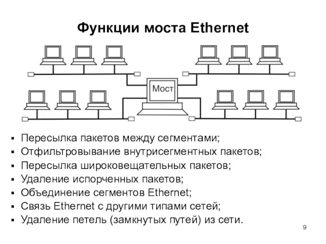 Функции моста Ethernet Пересылка пакетов между сегментами; Отфильтровывание внутрисегментных пакетов; Пересылка широковещательных