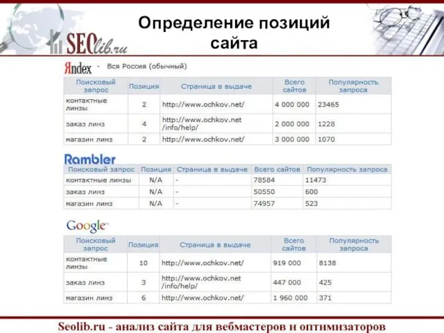 Определение позиций сайта