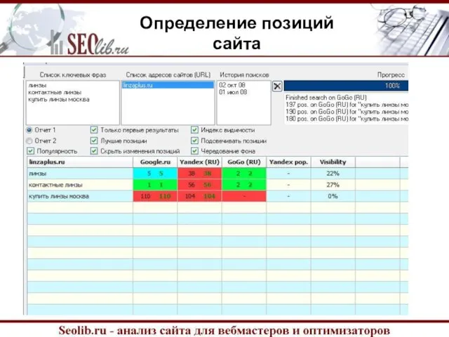 Определение позиций сайта