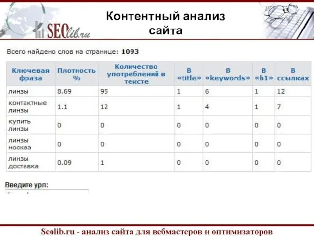 Контентный анализ сайта