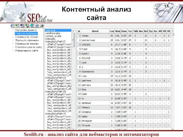 Контентный анализ сайта