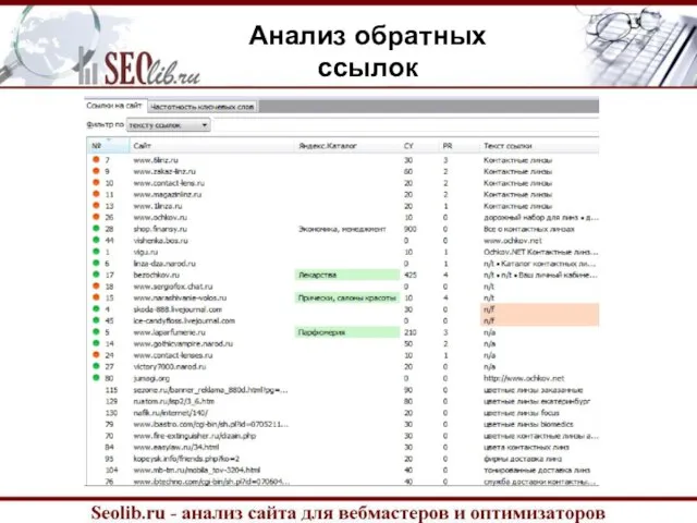 Анализ обратных ссылок