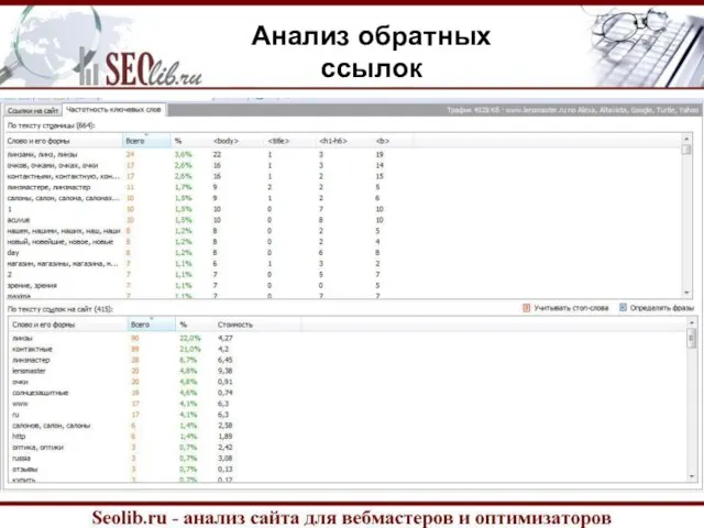 Анализ обратных ссылок