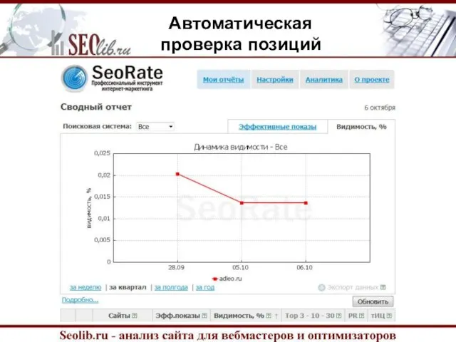 Автоматическая проверка позиций