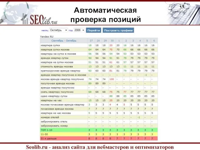 Автоматическая проверка позиций