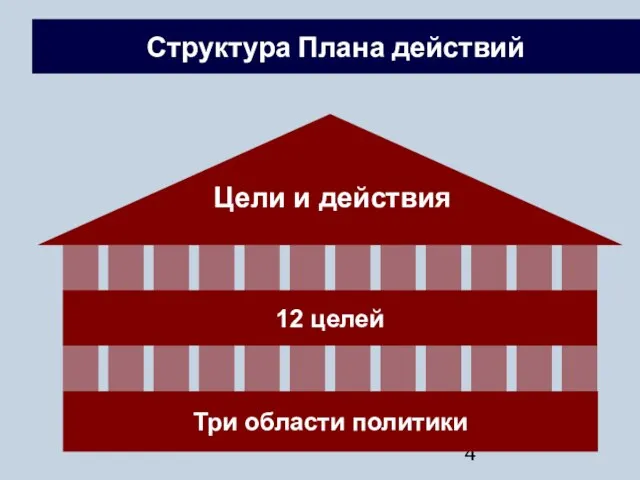 Структура Плана действий