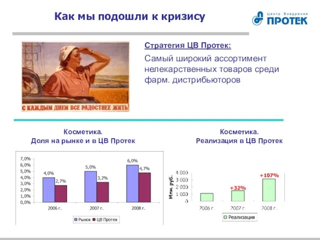 Мягкая посадка? Как мы подошли к кризису Стратегия ЦВ Протек: Самый широкий