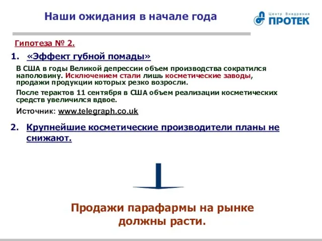 Наши ожидания в начале года Гипотеза № 2. «Эффект губной помады» В