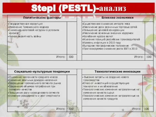 Stepl (PESTL)-анализ