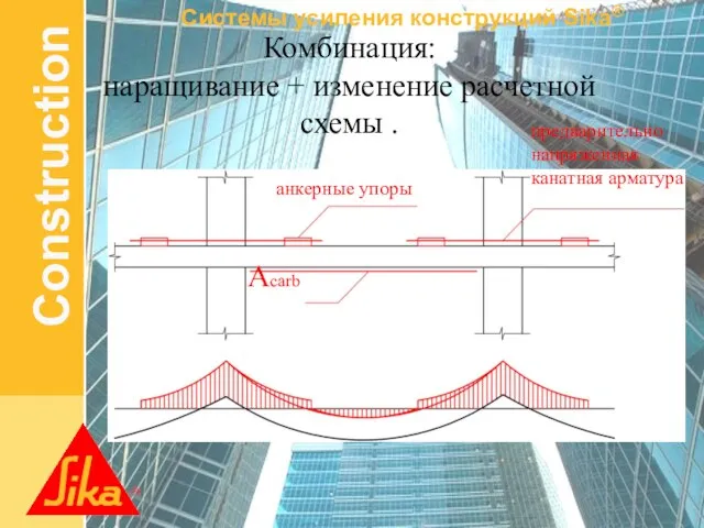 Комбинация: наращивание + изменение расчетной схемы . анкерные упоры предварительно напряженная канатная арматура Acarb