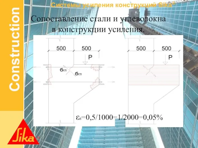 Сопоставление стали и углеволокна в конструкции усиления. εs=0,5/1000=1/2000=0,05%