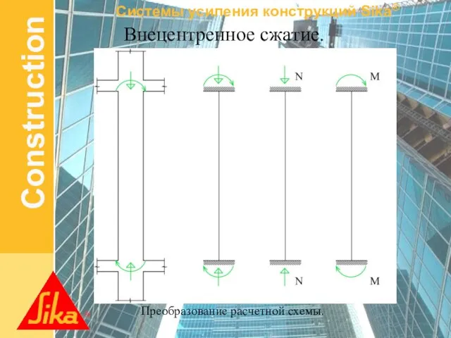 Внецентренное сжатие. Преобразование расчетной схемы.