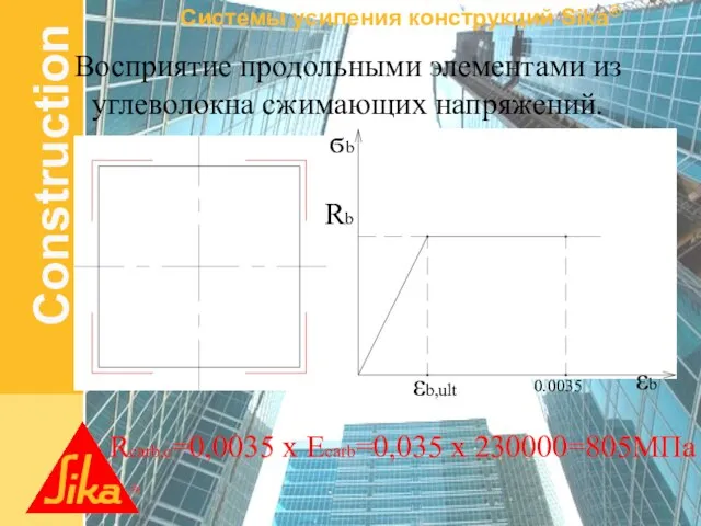 Восприятие продольными элементами из углеволокна сжимающих напряжений. Rcarb,c=0,0035 x Ecarb=0,035 x 230000=805МПа