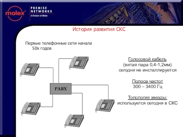 История развития СКС Первые телефонные сети начала 50х годов Голосовой кабель (витая