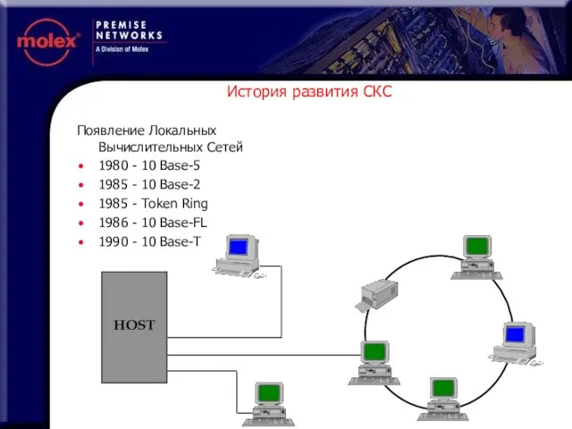История развития СКС Появление Локальных Вычислительных Сетей 1980 - 10 Base-5 1985