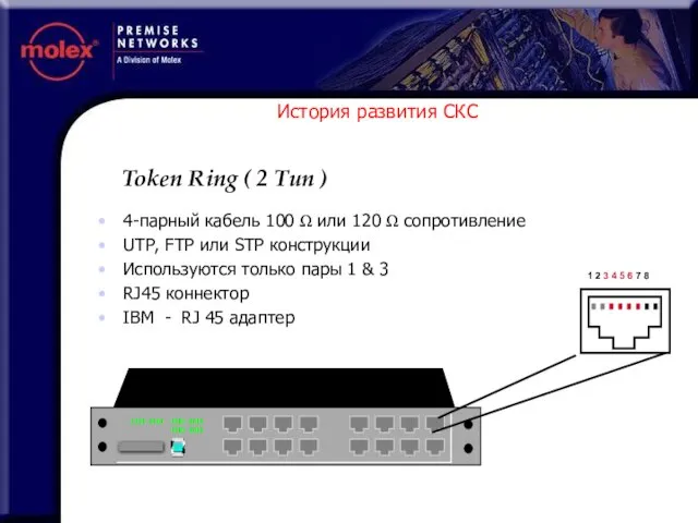 История развития СКС 4-парный кабель 100 Ω или 120 Ω сопротивление UTP,