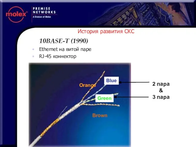 История развития СКС Ethernet на витой паре RJ-45 коннектор 10BASE-T (1990)