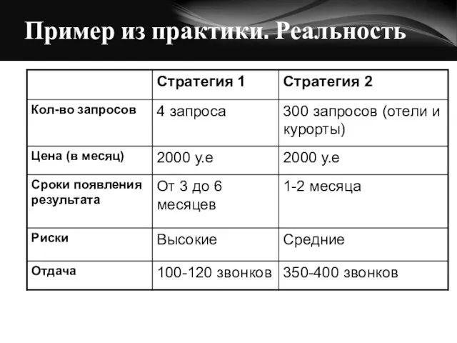 Пример из практики. Реальность